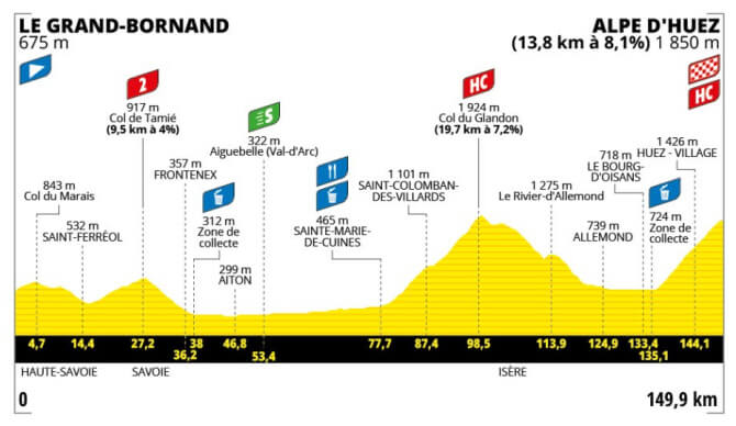Tour de Francia Femenino 2024 - Etapa 8