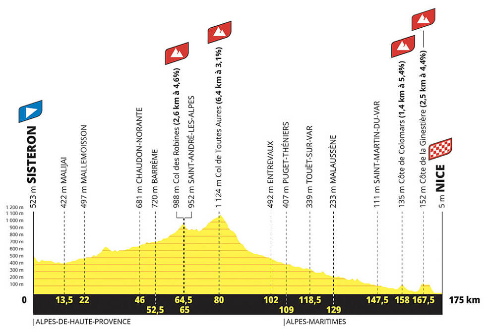 Etapa 8 del Tour de Francia Femenino de 2026