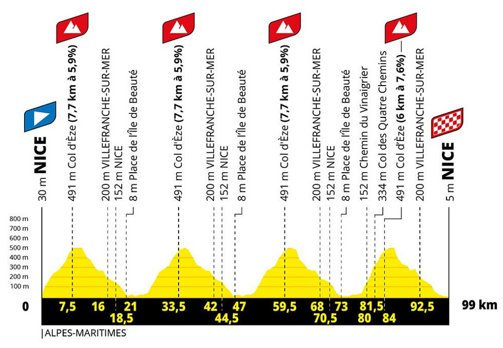 Etapa 9 del Tour de Francia Femenino de 2026