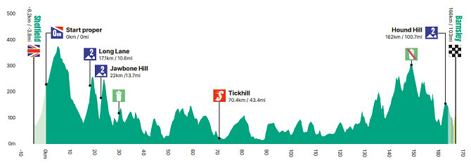 Tour de Gran Bretaa 2024 - Etapa 3