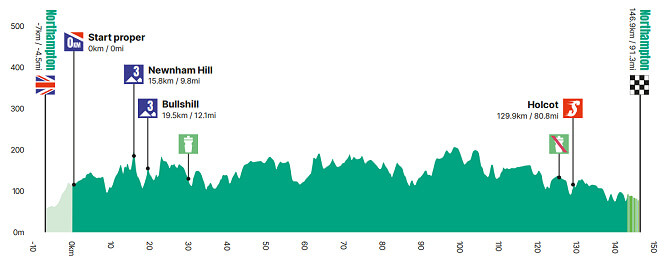 Tour de Gran Bretaa 2024 - Etapa 5