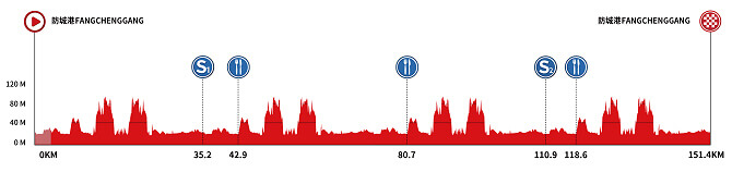 Tour de Guangxi 2025 - Etapa 1