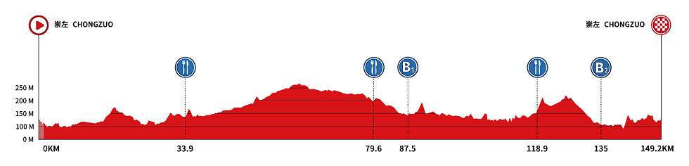 Tour de Guangxi 2026 - Etapa 1 Tour de Guangxi 2026 - Etapa 1