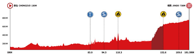 Tour de Guangxi 2024 - Etapa 2