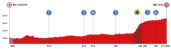 Tour de Guangxi 2025 - Etapa 2
