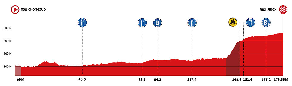 Tour de Guangxi 2026 - Etapa 2 Tour de Guangxi 2026 - Etapa 2
