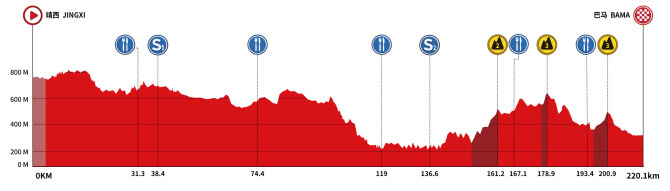 Tour de Guangxi 2025 - Etapa 3