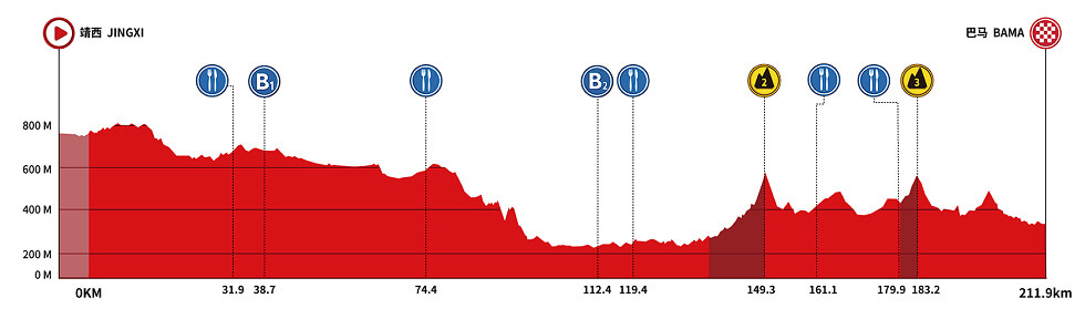Tour de Guangxi 2026 - Etapa 3 Tour de Guangxi 2026 - Etapa 3