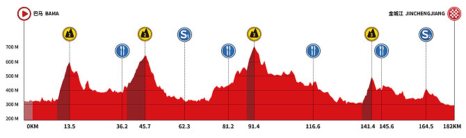 Tour de Guangxi 2025 - Etapa 4