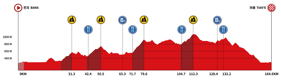 Tour de Guangxi 2026 - Etapa 4 Tour de Guangxi 2026 - Etapa 4