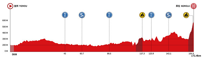Tour de Guangxi 2025 - Etapa 5