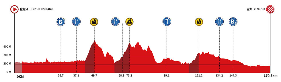 Tour de Guangxi 2026 - Etapa 5 Tour de Guangxi 2026 - Etapa 5