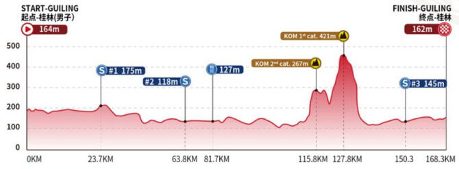 Tour de Guangxi 2023 - Etapa 6