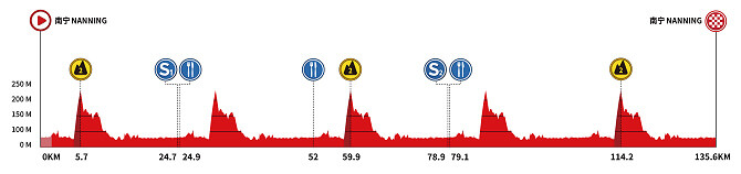 Tour de Guangxi 2025 - Etapa 6