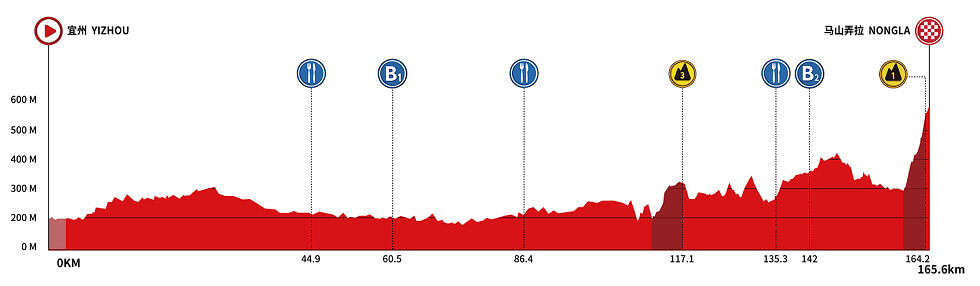 Tour de Guangxi 2026 - Etapa 6 Tour de Guangxi 2026 - Etapa 6