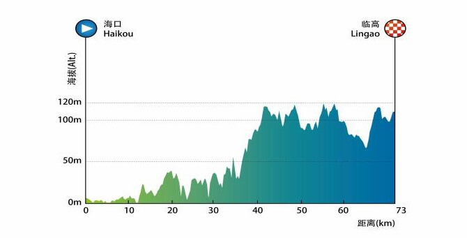 Tour de Hainan 2026 - Etapa 1