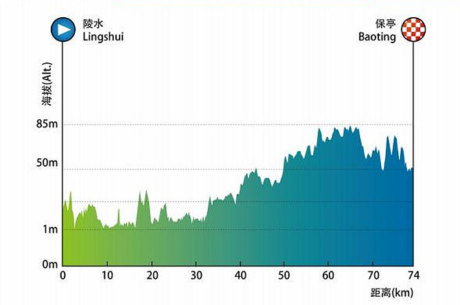 Tour de Hainan 2026 - Etapa 4