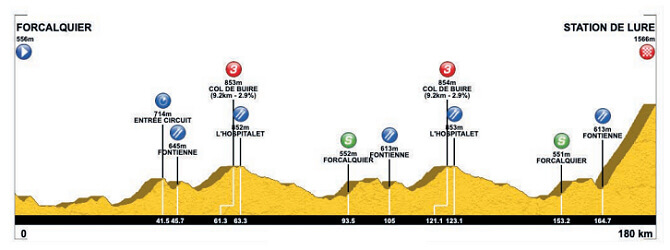 Tour de La Provenza 2026 - Etapa 2
