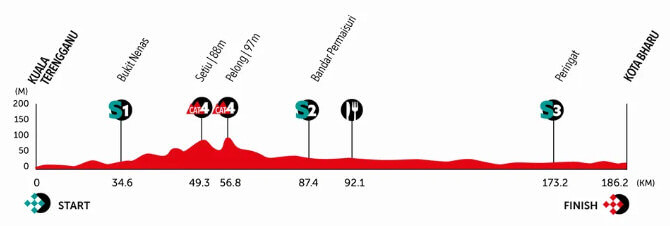 Tour de Langkawi 2023 - Etapa 2
