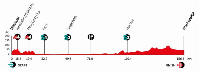 Tour de Langkawi 2023 - Etapa 8