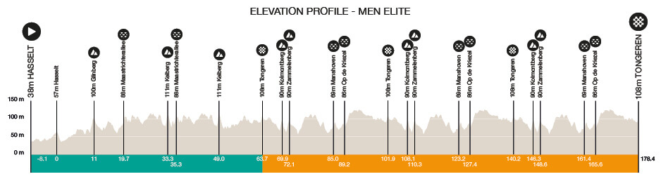 Perfil del Tour de Limburgo 2026