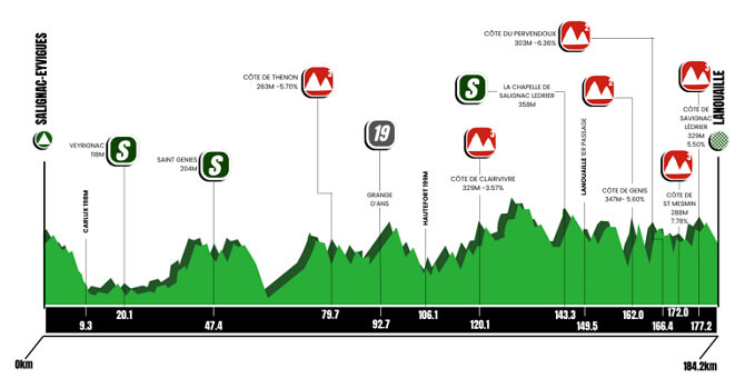 Tour de Limousin 2026 - Etapa 2 Tour de Limousin 2026 - Etapa 2