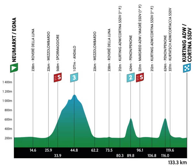 Tour de los Alpes 2024 - Etapa 1