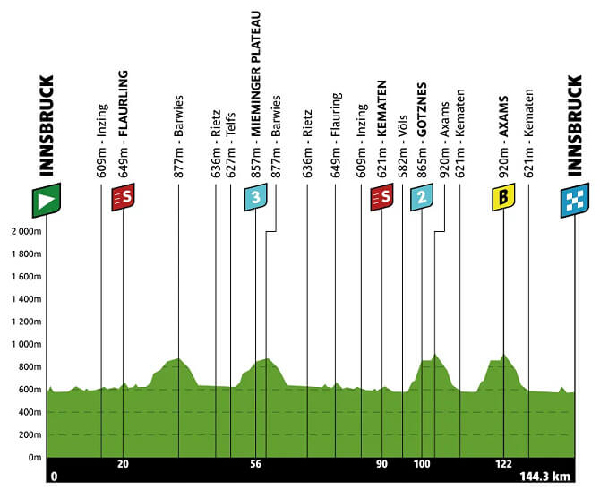 Tour de los Alpes 2026 - Etapa 1