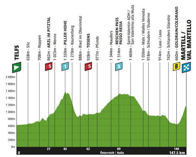 Tour de los Alpes 2026 - Etapa 2