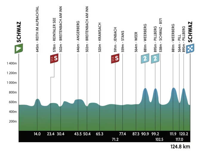 Tour de los Alpes 2024 - Etapa 3