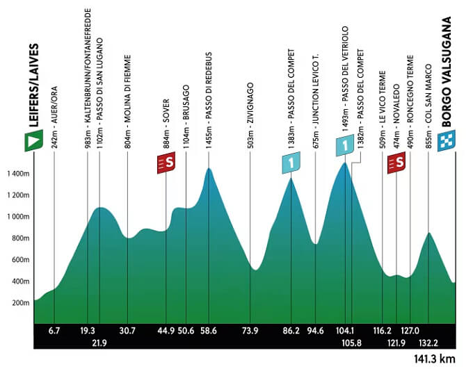 Tour de los Alpes 2024 - Etapa 4