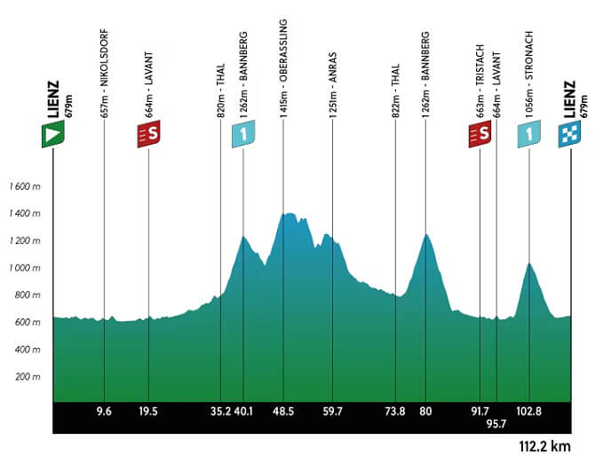 Tour de los Alpes 2025 - Etapa 5