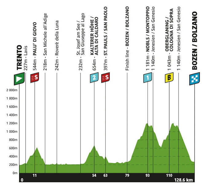 Tour de los Alpes 2026 - Etapa 5
