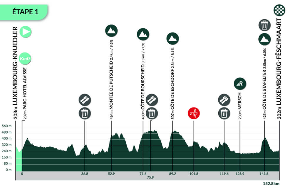 Tour de Luxemburgo 2025 - Etapa 1