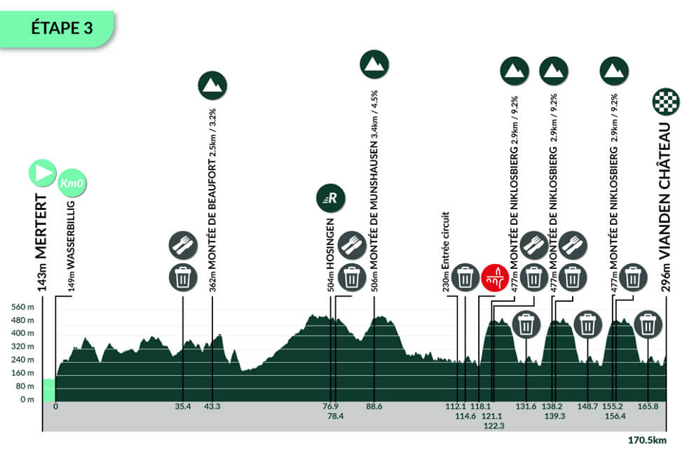 Tour de Luxemburgo 2025 - Etapa 3