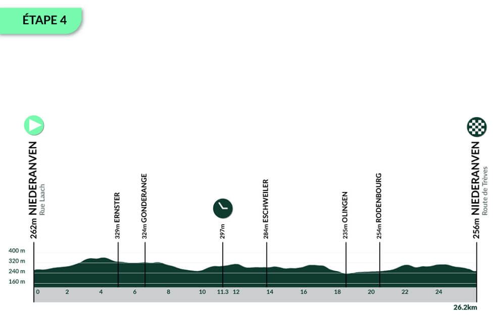 Tour de Luxemburgo 2025 - Etapa 4