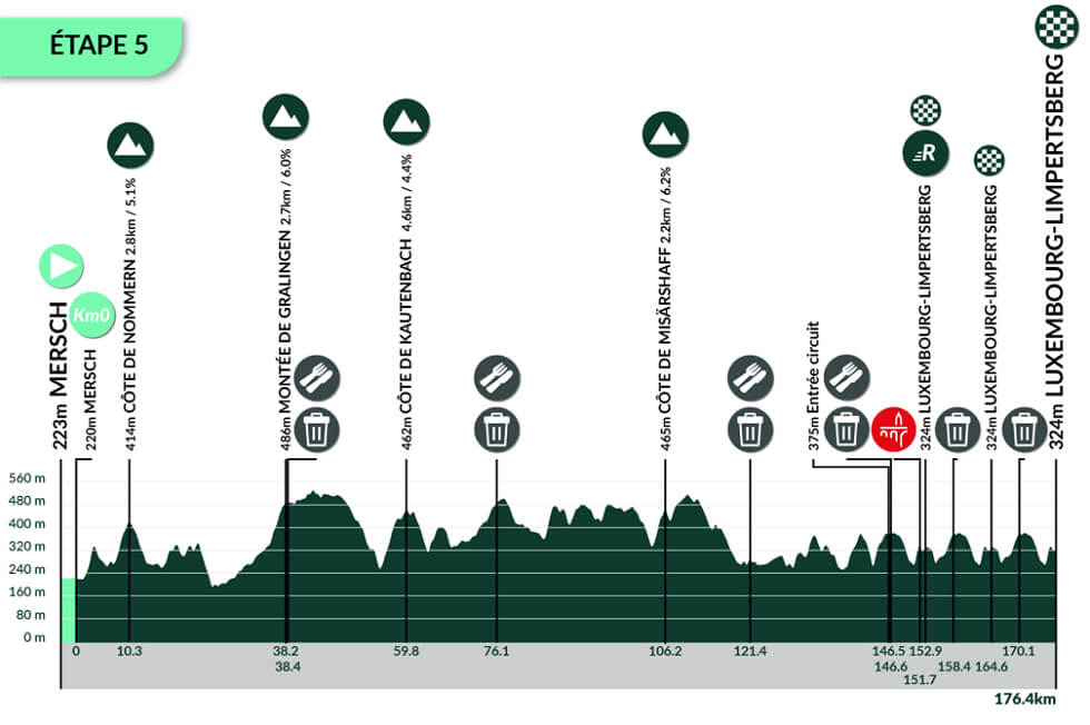 Tour de Luxemburgo 2025 - Etapa 5