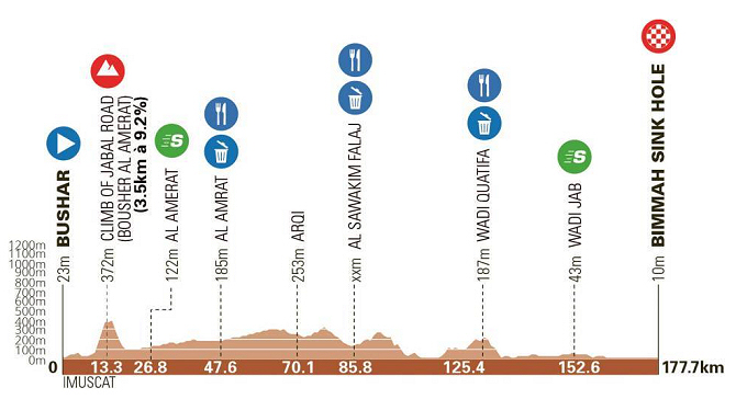Tour de Omn 2025 - Etapa 1