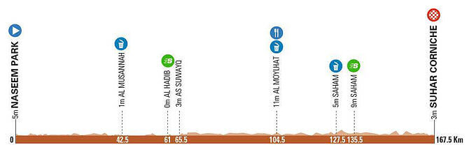 Tour de Omán 2022 - Perfil Etapa 2