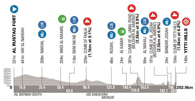 Tour de Omn 2025 - Etapa 2