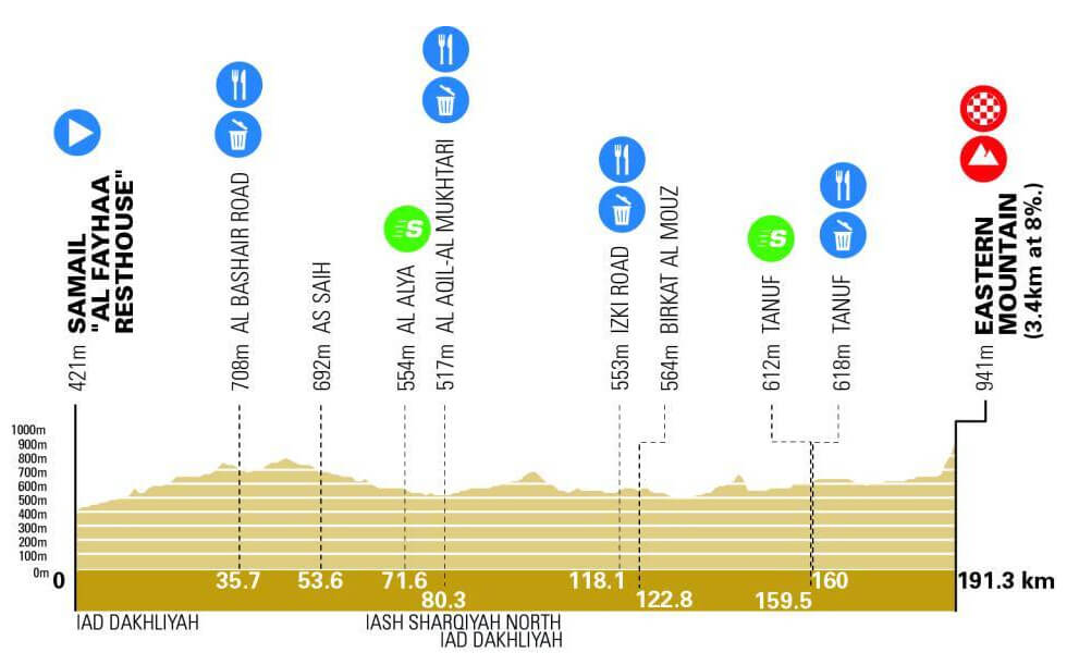 Tour de Om�n 2026 - Etapa 3
