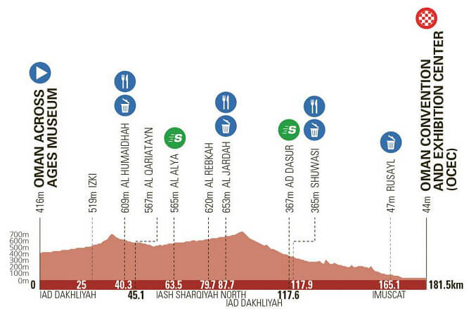 Tour de Omn 2025 - Etapa 4