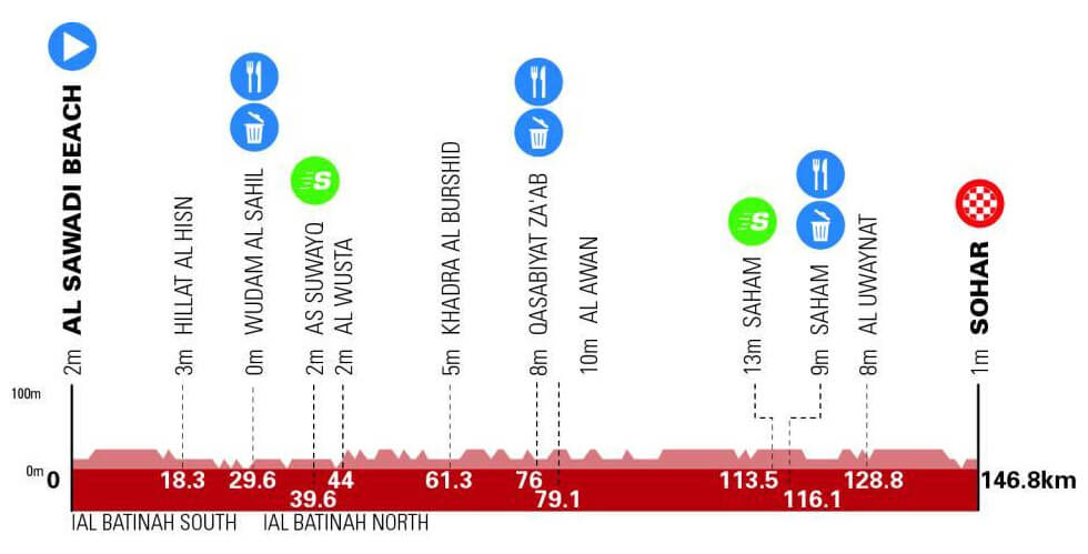 Tour de Om�n 2026 - Etapa 4
