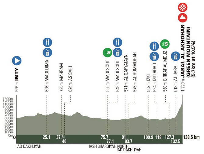 Tour de Omn 2025 - Etapa 5