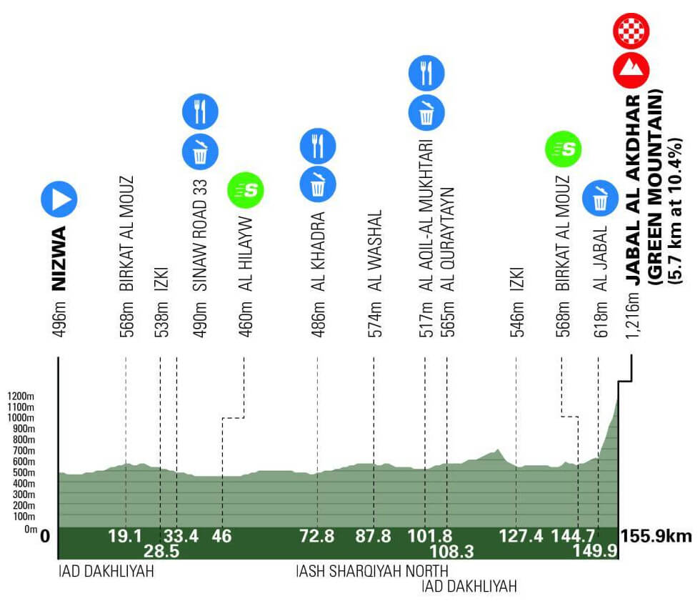 Tour de Om�n 2026 - Etapa 5
