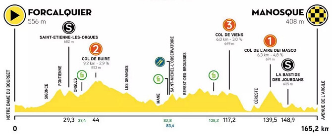 Tour de La Provenza 2024 - Etapa 2