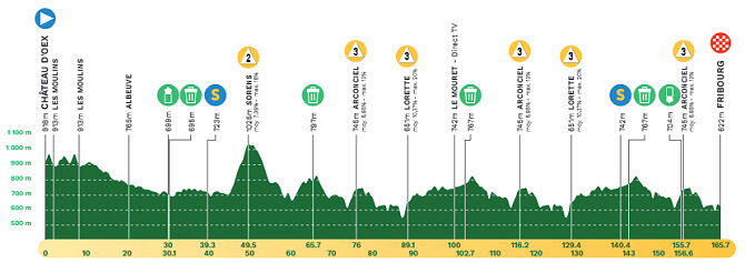 Tour de Romanda 2024 - Etapa 1