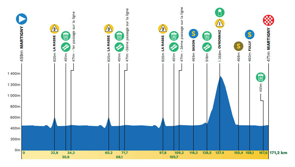 Tour de Romand�a 2026 - Etapa 1