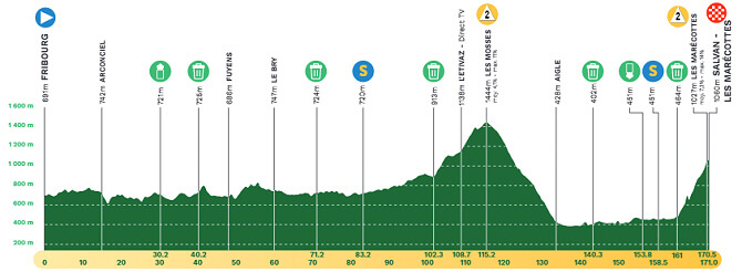 Tour de Romanda 2024 - Etapa 2