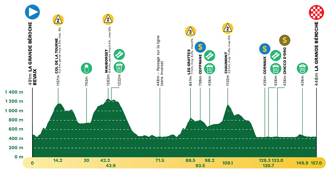 Tour de Romanda 2025 - Etapa 2